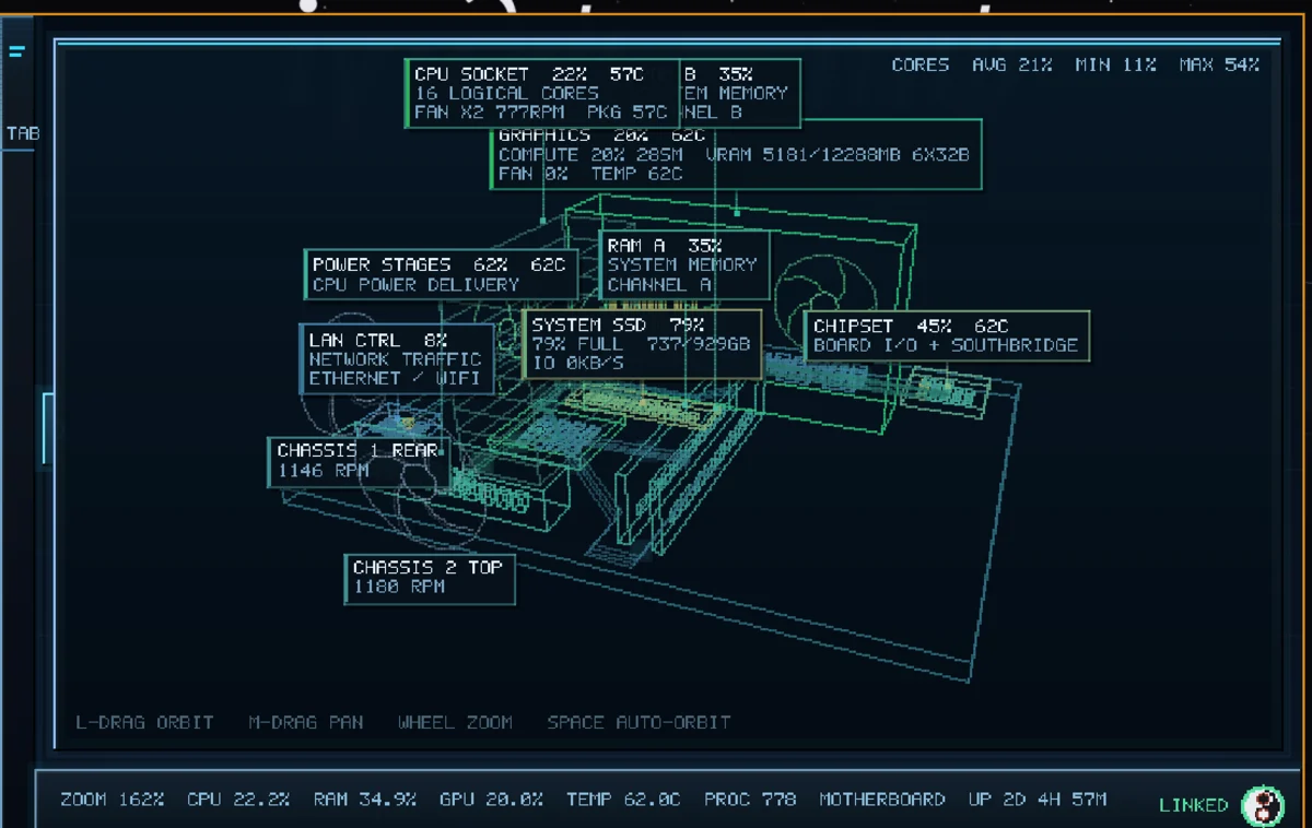 Abbot showing a wireframe of the computer, labelled with CPU socket, graphics, power stages, RAM, system SSD, chipset and chassis fans, each with live temperatures and utilisation.